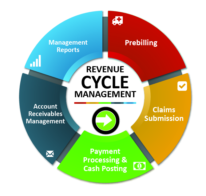 RevenueCycleManagement-HighRes.jpg